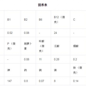 吃菠萝有什么好处 吃菠萝有哪些禁忌