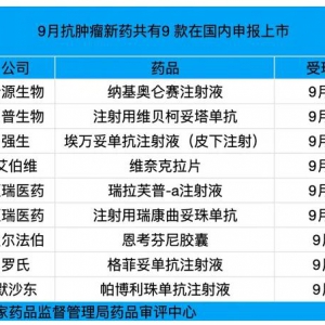 9月9款抗肿瘤新药在国内申报上市